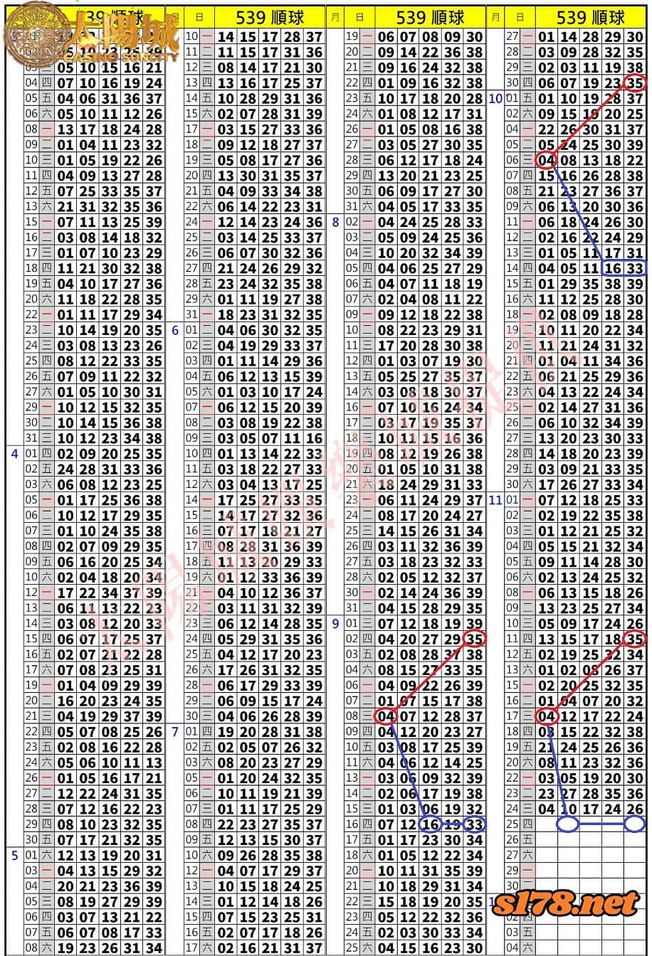 539歷史開獎紀錄圖1