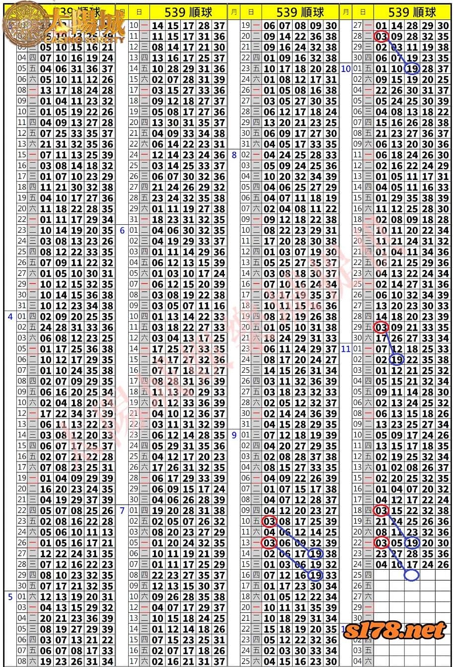 539歷史開獎紀錄圖2