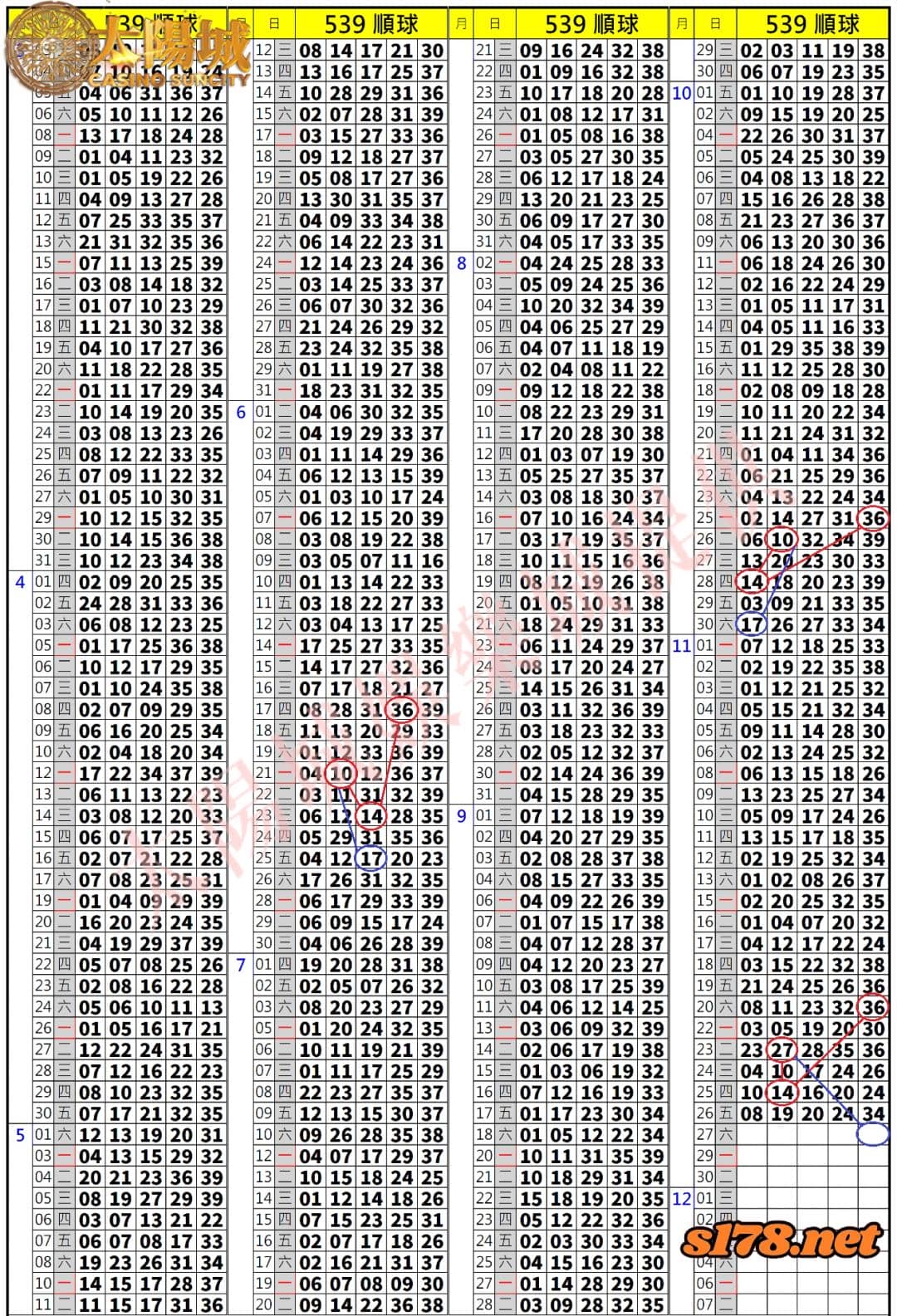 539歷史開獎紀錄圖2