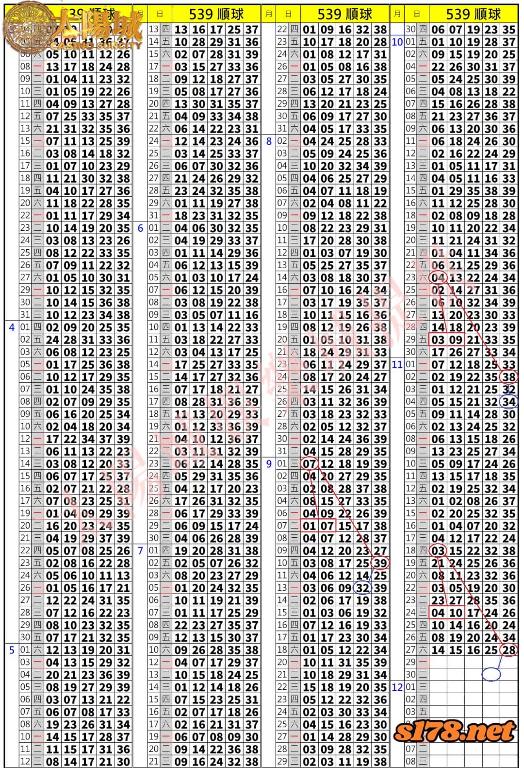 539歷史開獎紀錄圖1