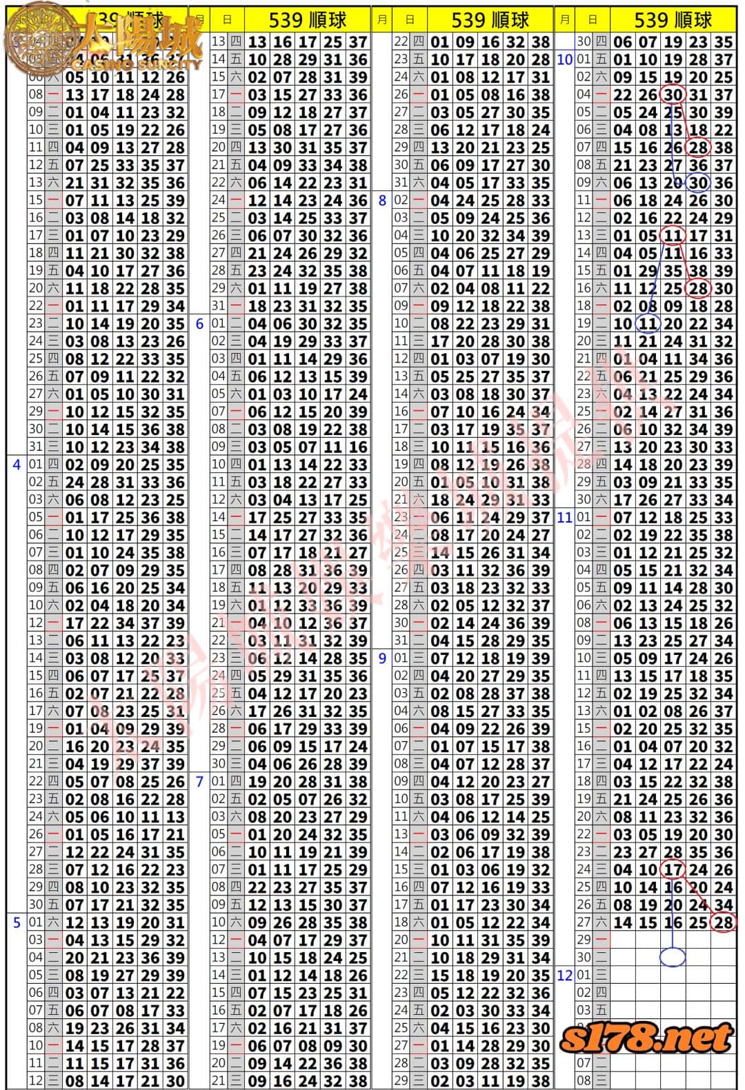 539歷史開獎紀錄圖2