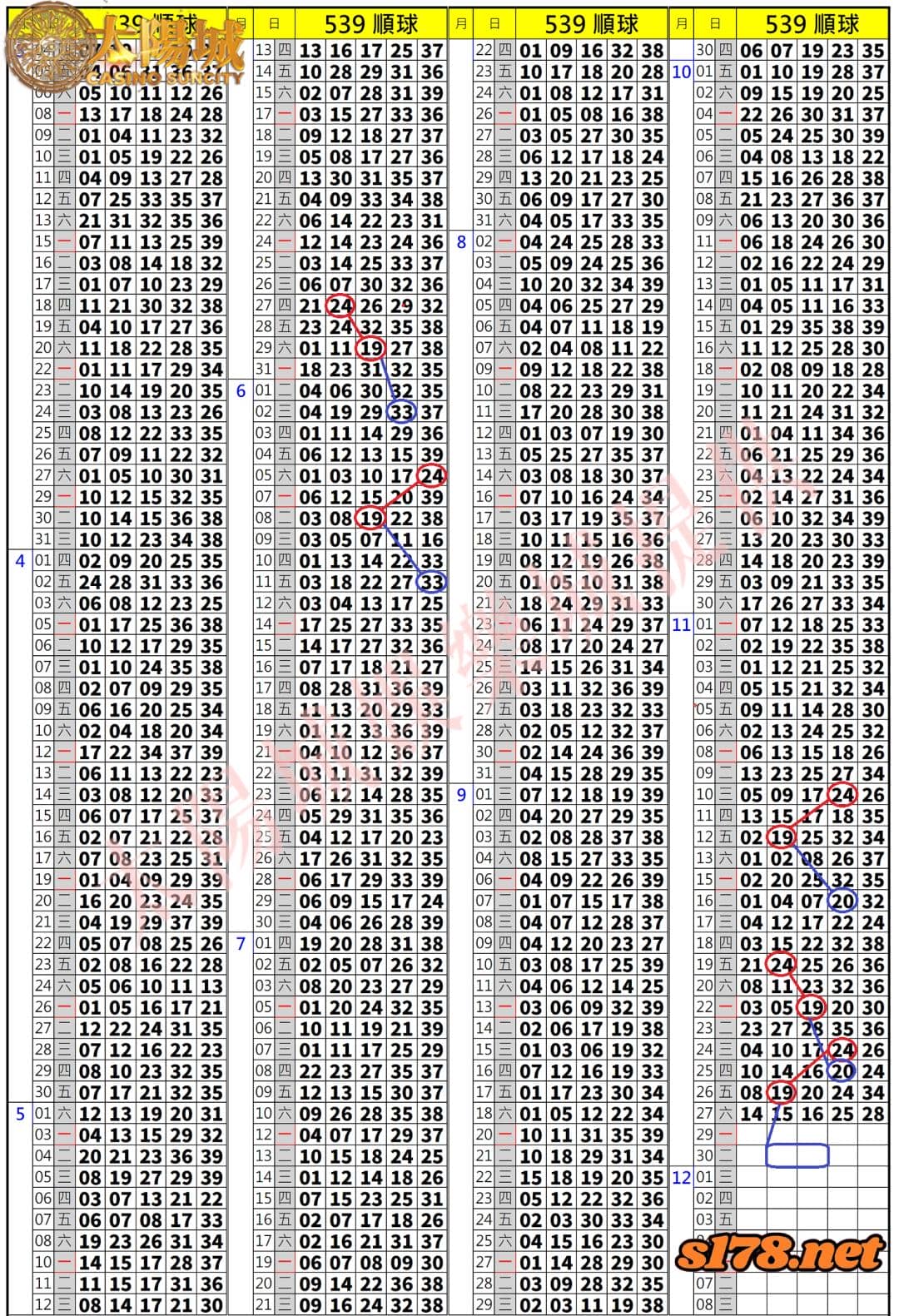 539歷史開獎紀錄圖1