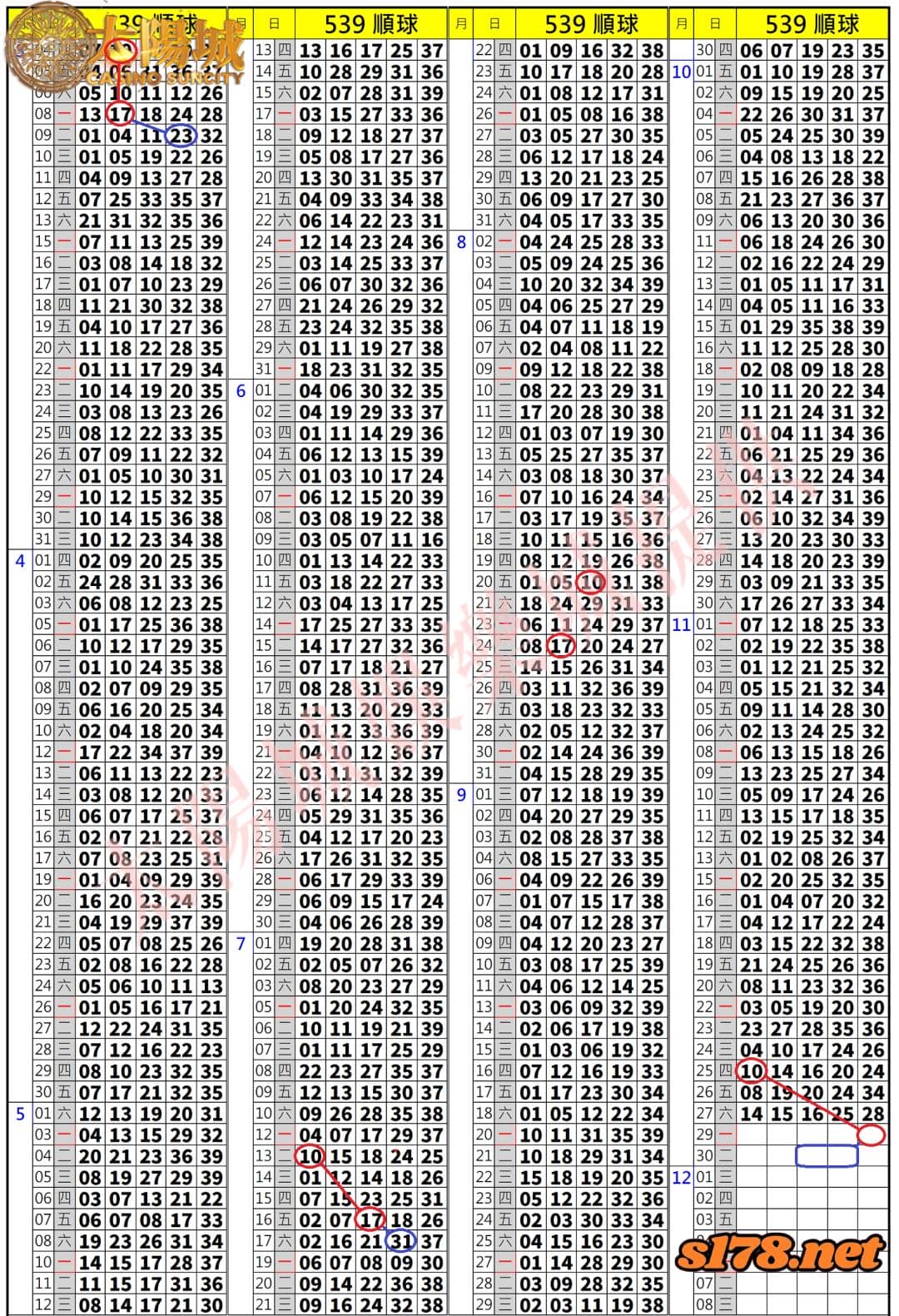 539歷史開獎紀錄圖2