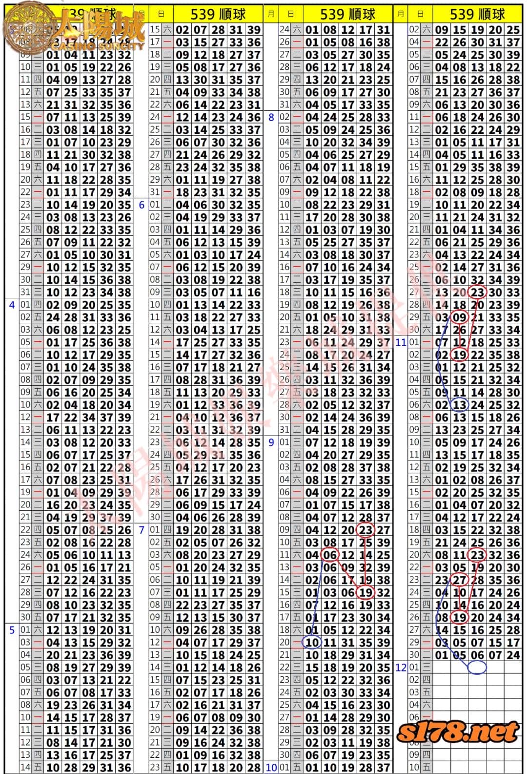 539歷史開獎紀錄圖2