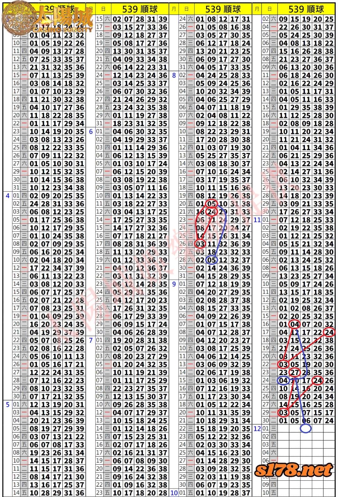 539歷史開獎紀錄圖2