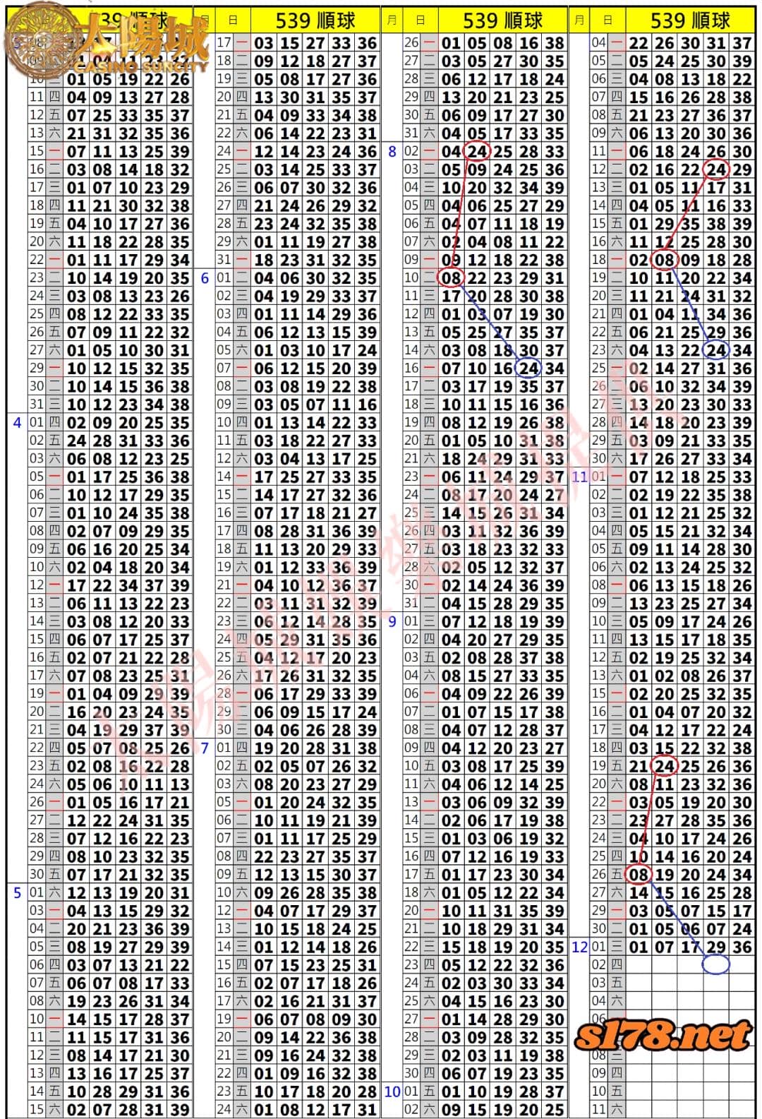 539歷史開獎紀錄圖1