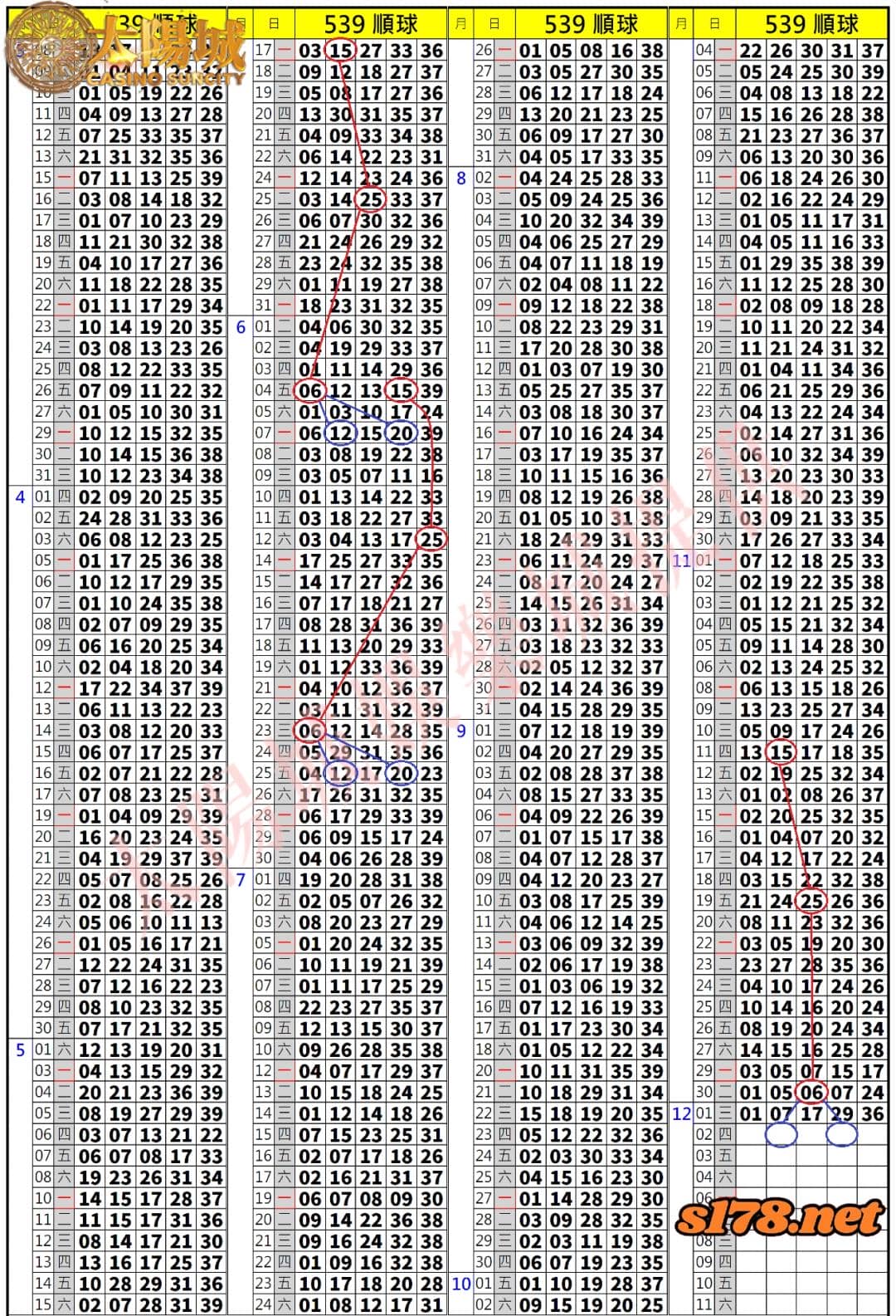 539歷史開獎紀錄圖2