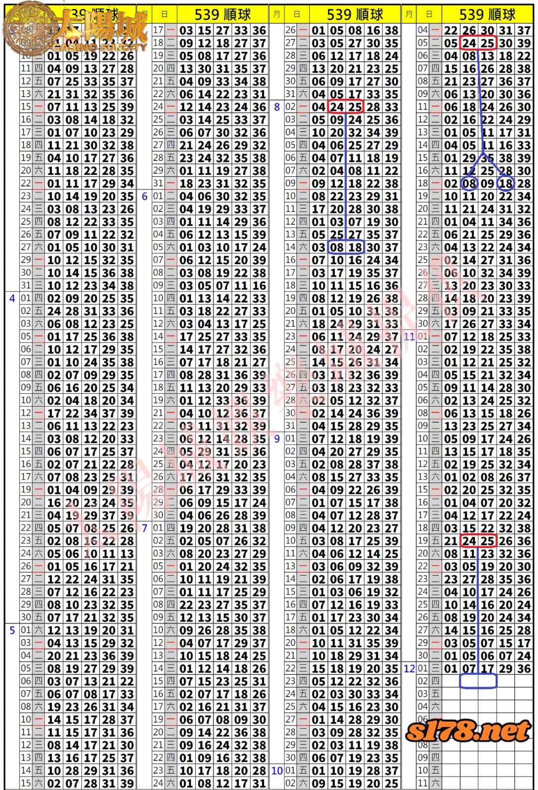 539歷史開獎紀錄圖1