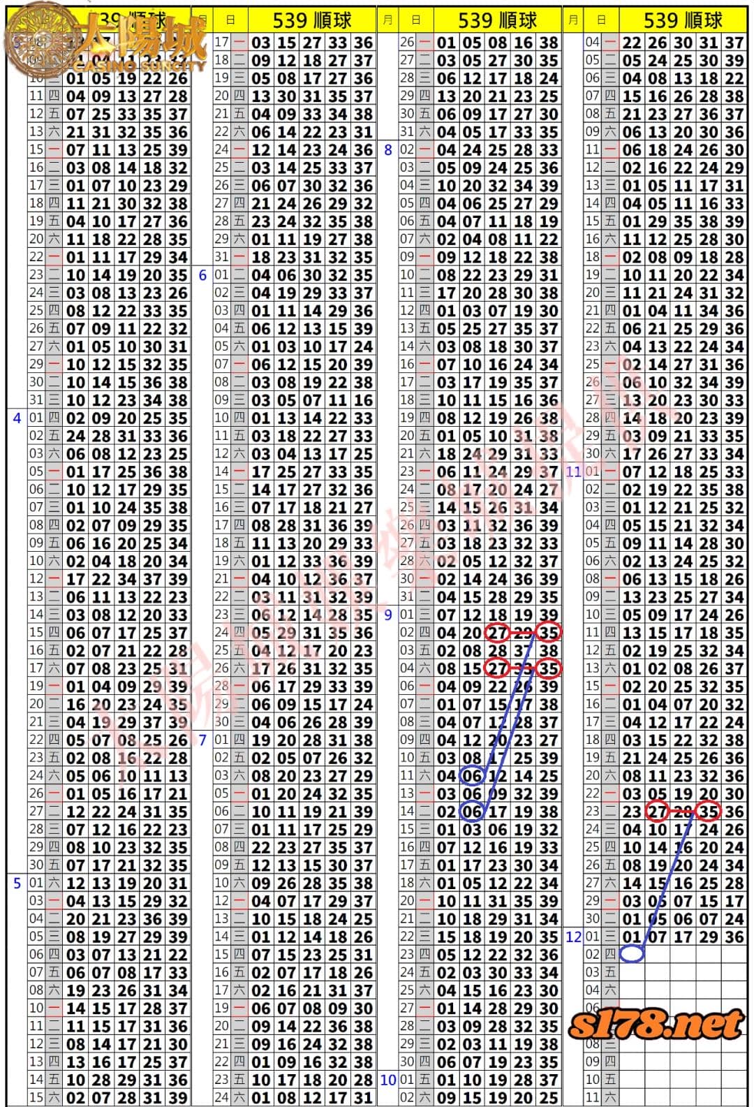 539歷史開獎紀錄圖2