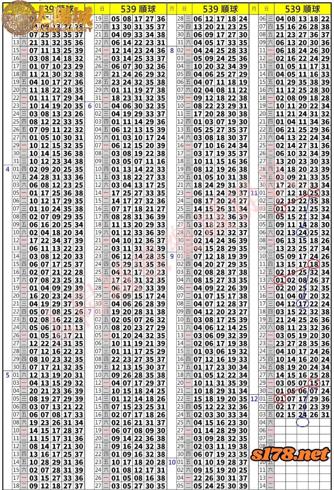539歷史開獎紀錄圖1
