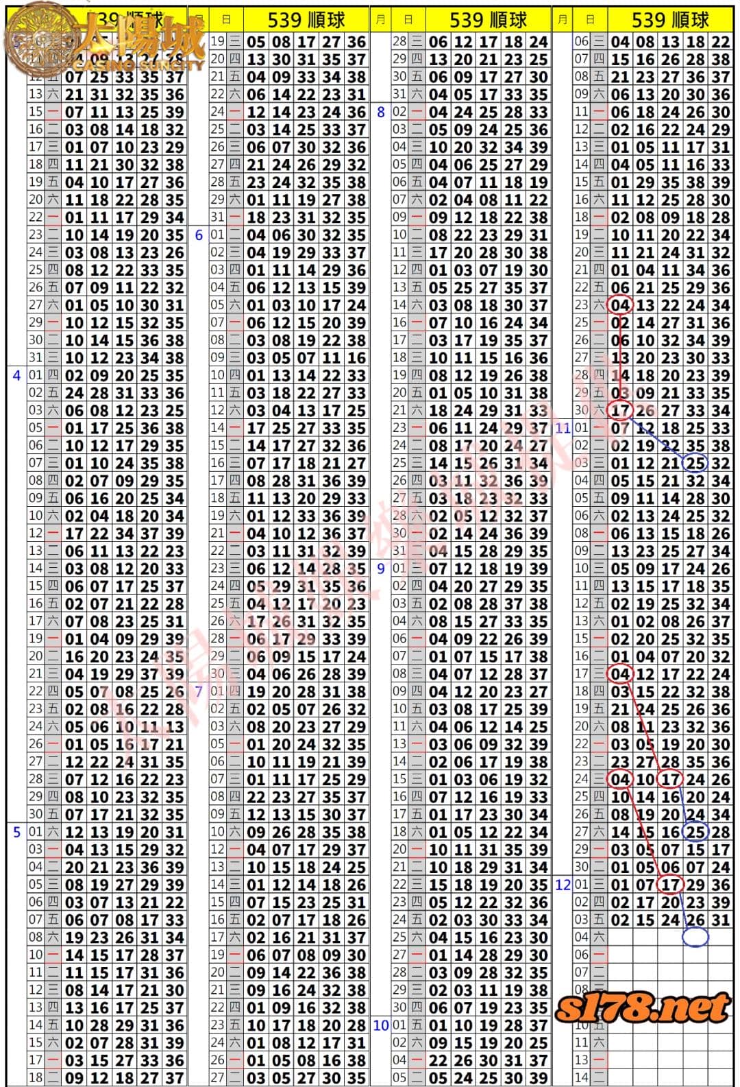 539歷史開獎紀錄圖2