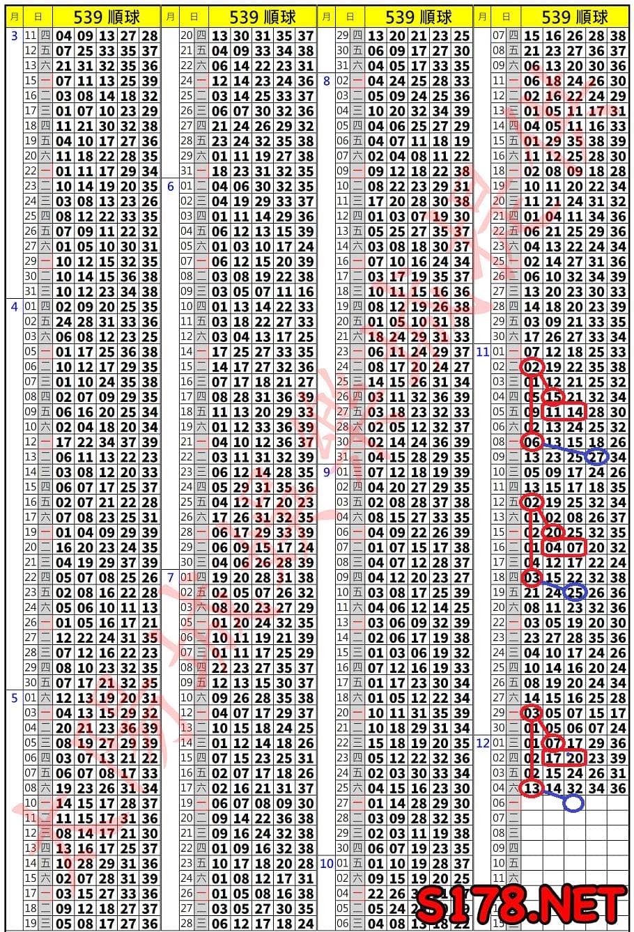539歷史開獎紀錄圖3