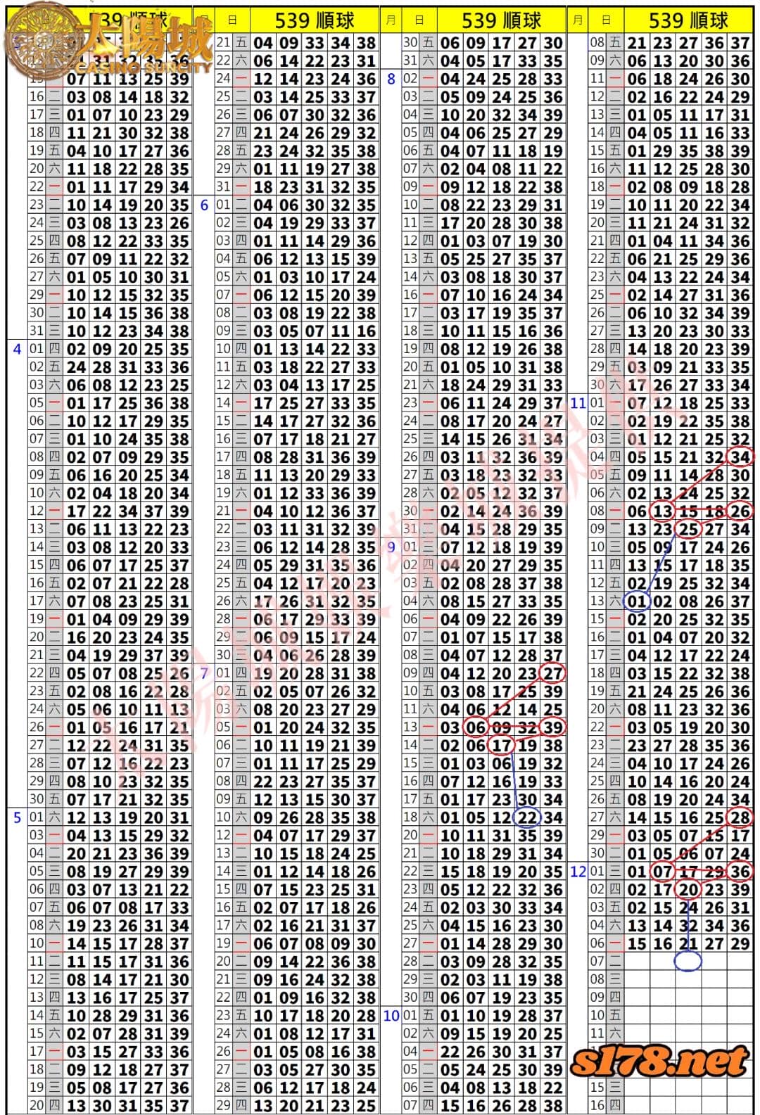 539歷史開獎紀錄圖2
