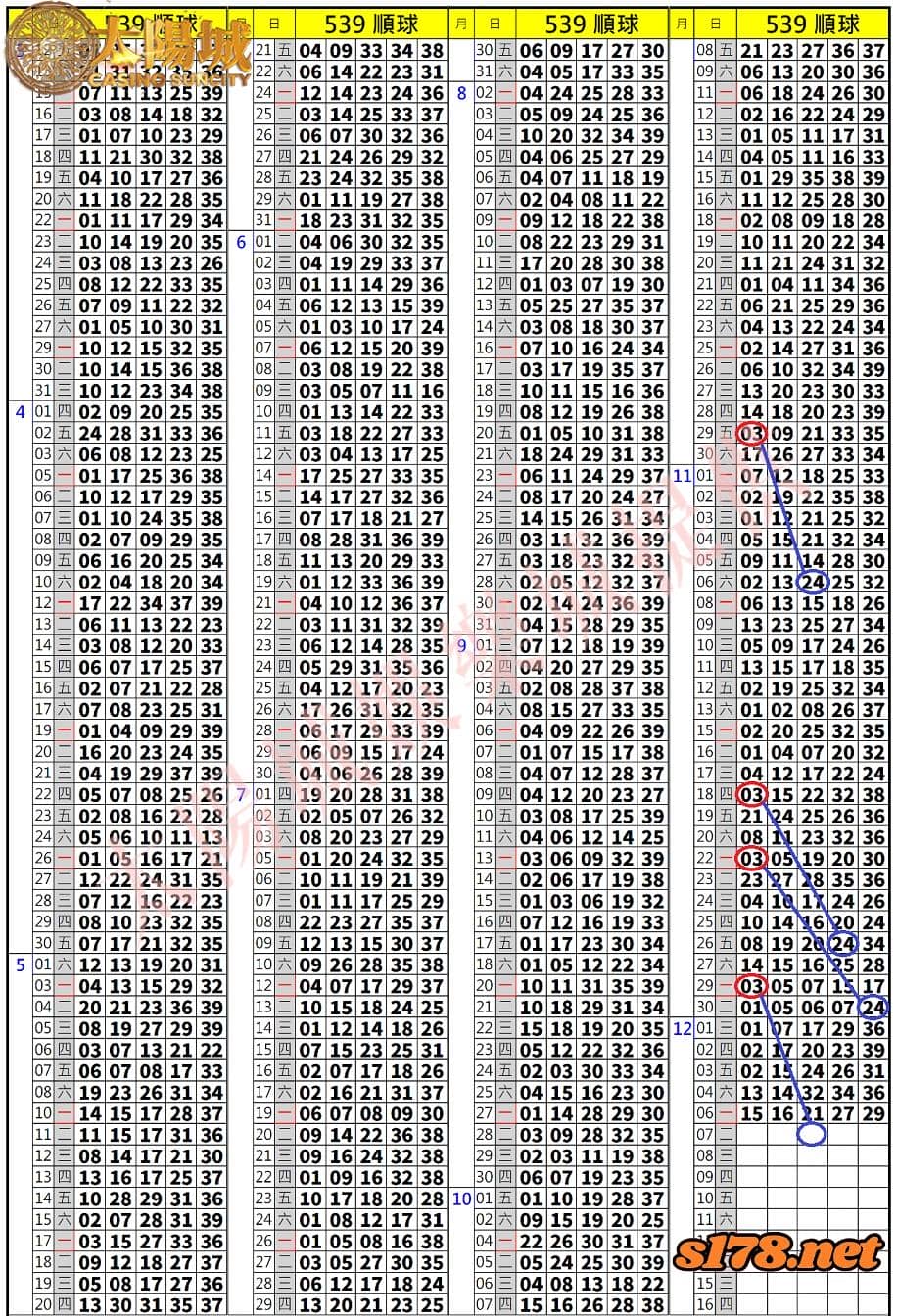 539歷史開獎紀錄圖2