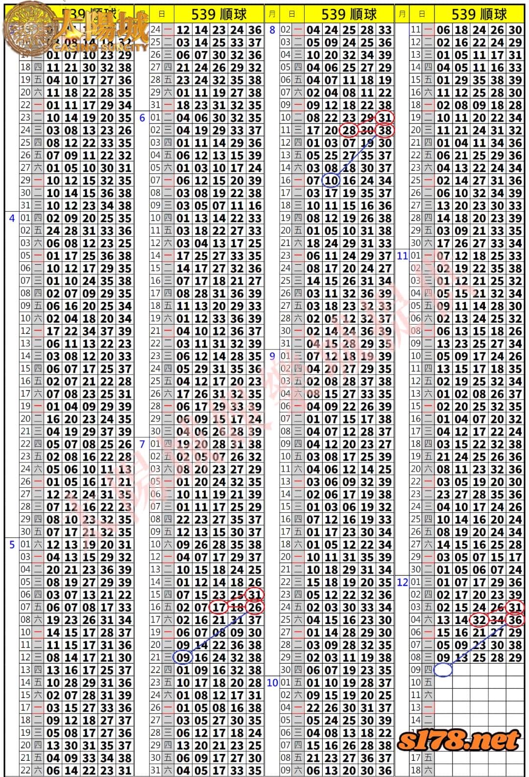 539歷史開獎紀錄圖1