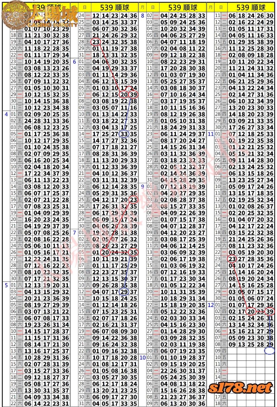 539歷史開獎紀錄圖2