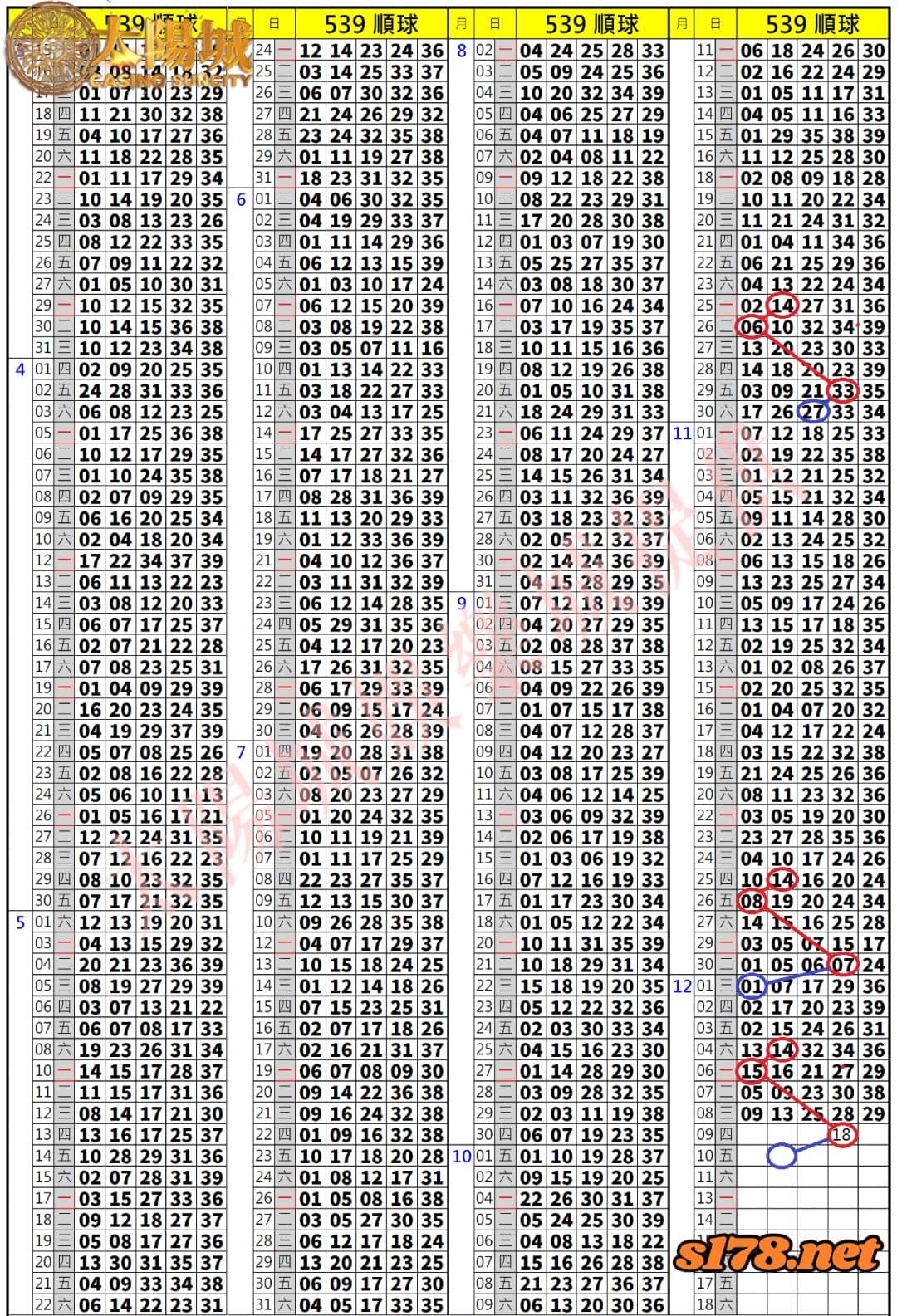 539歷史開獎紀錄圖1