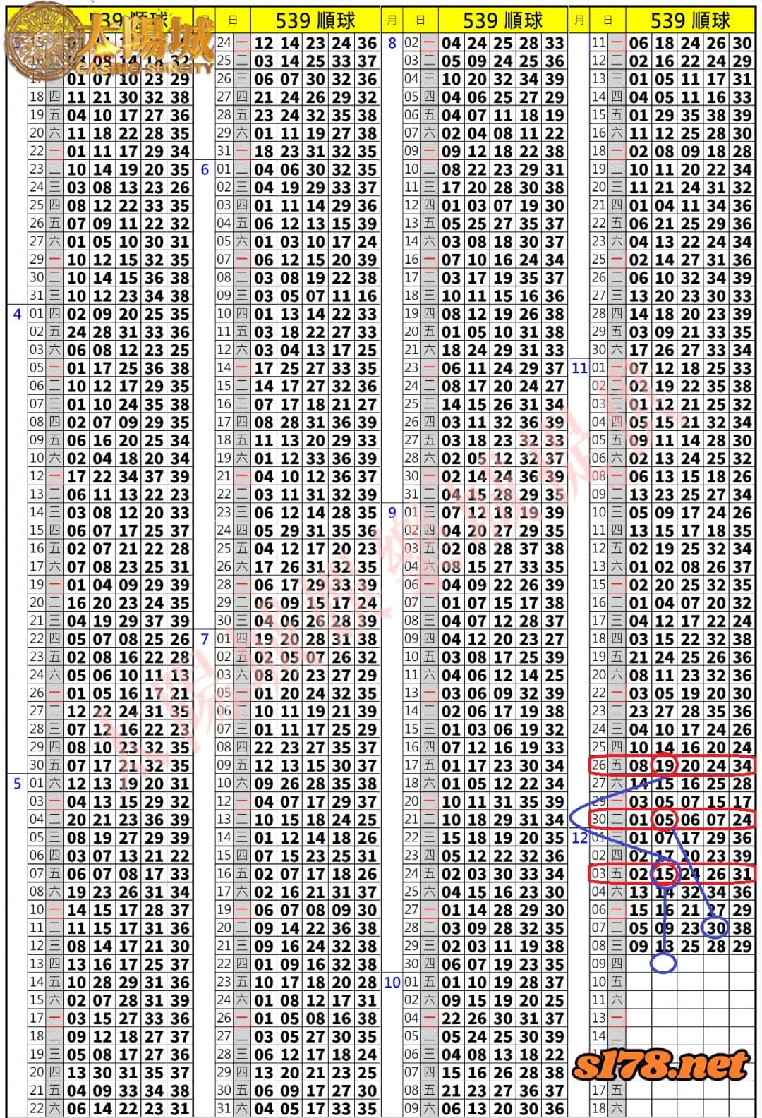 539歷史開獎紀錄圖2