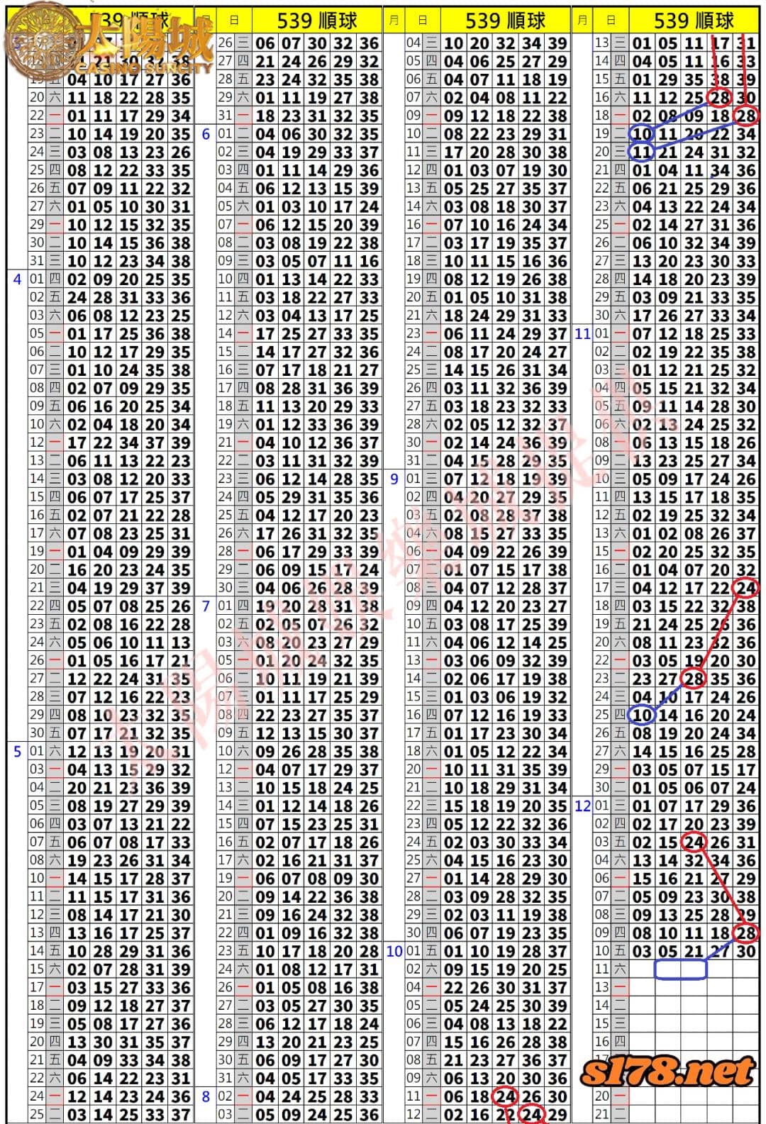 539歷史開獎紀錄圖1