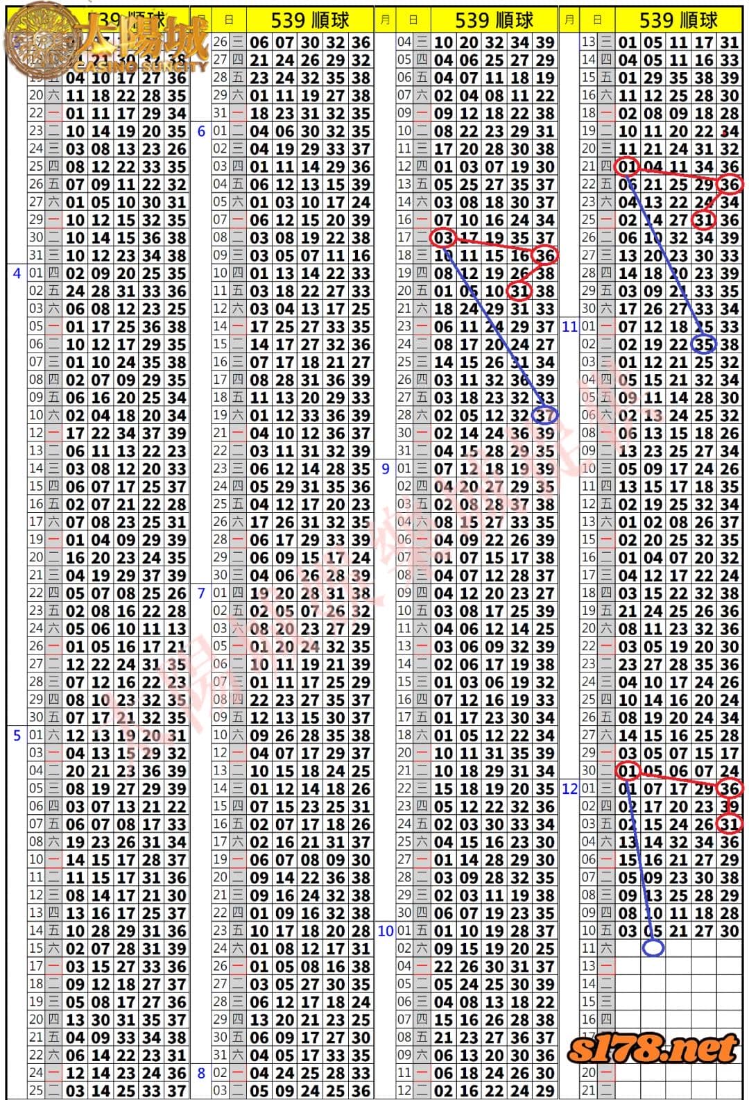 539歷史開獎紀錄圖2