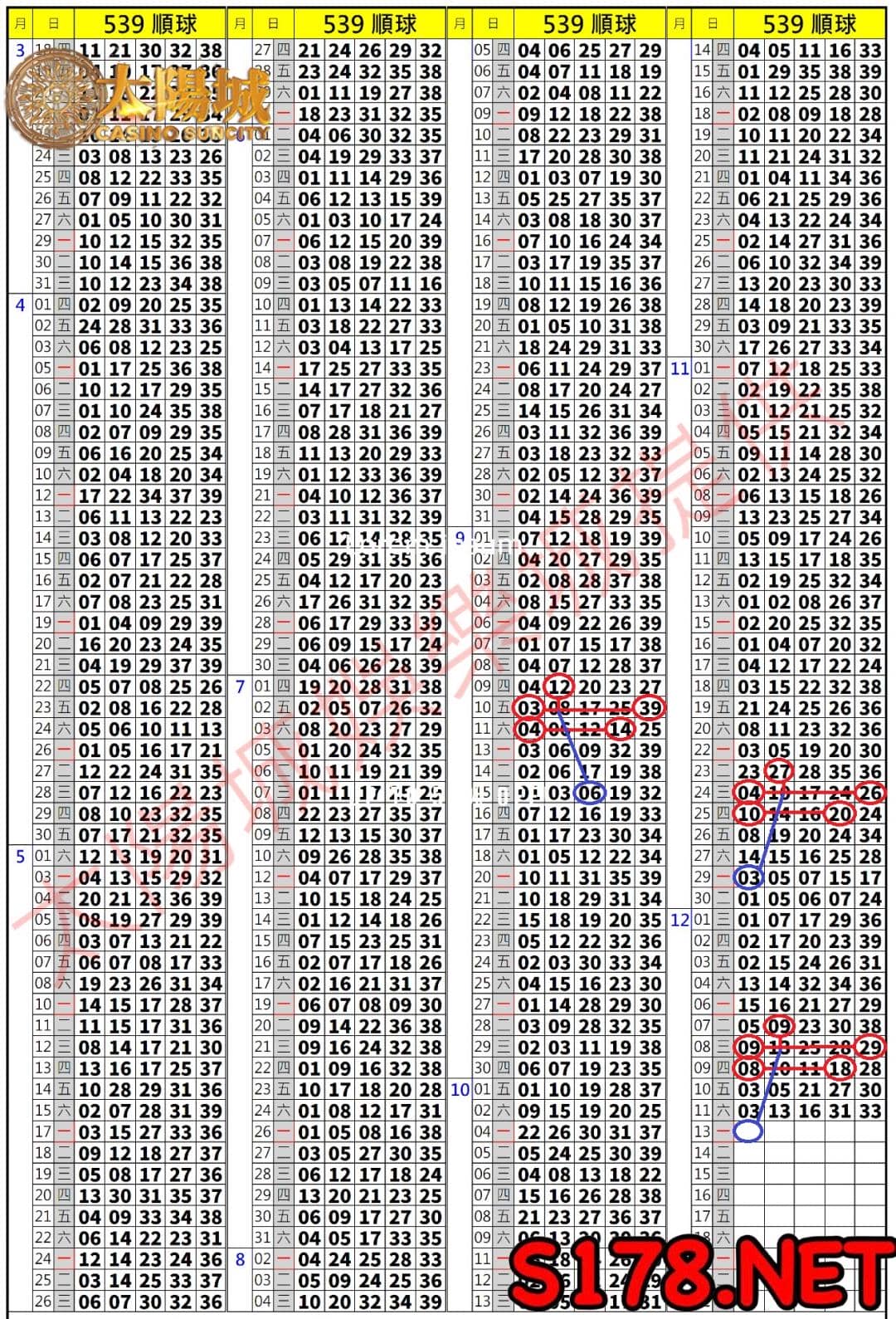 539歷史開獎紀錄圖1