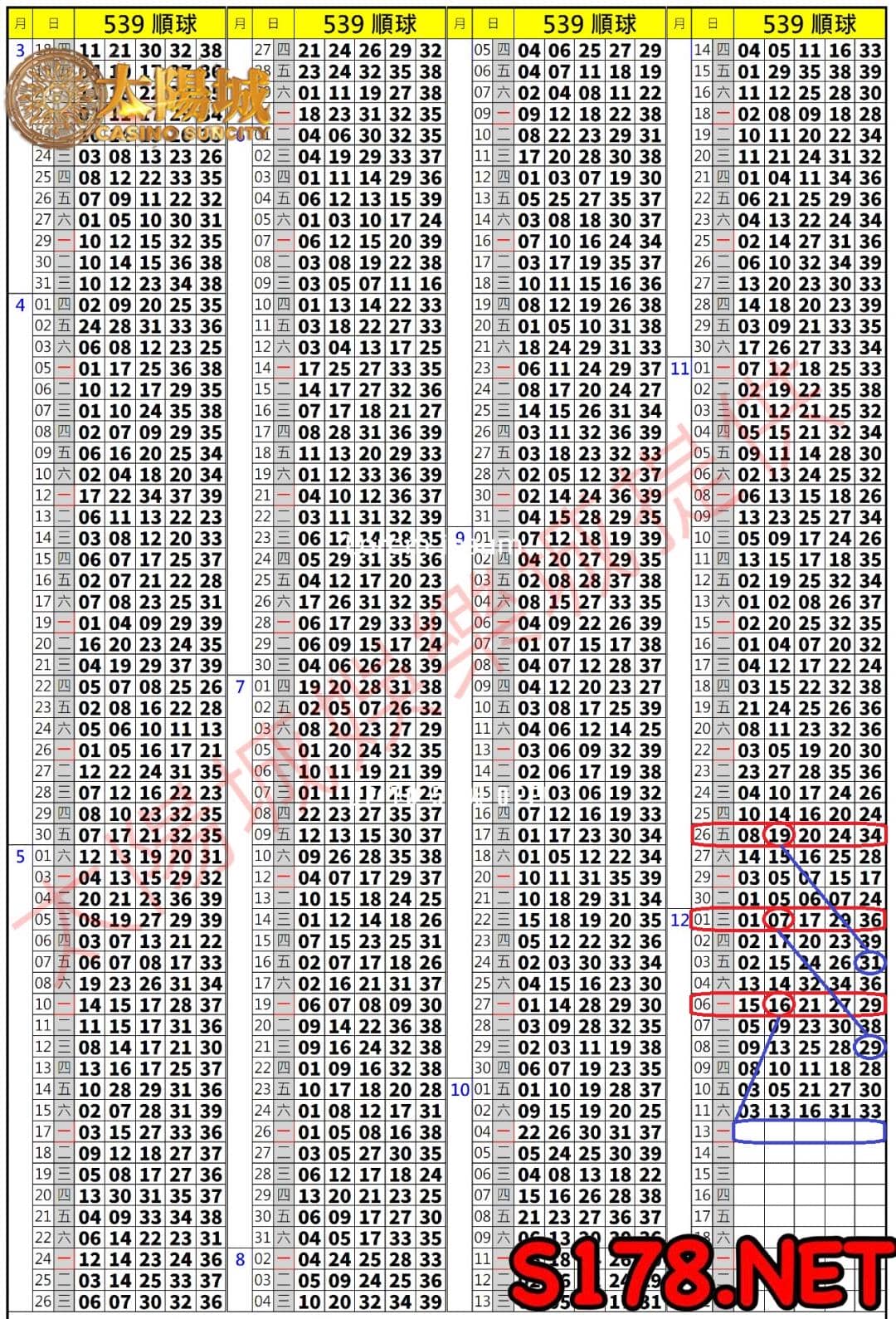539歷史開獎紀錄圖2