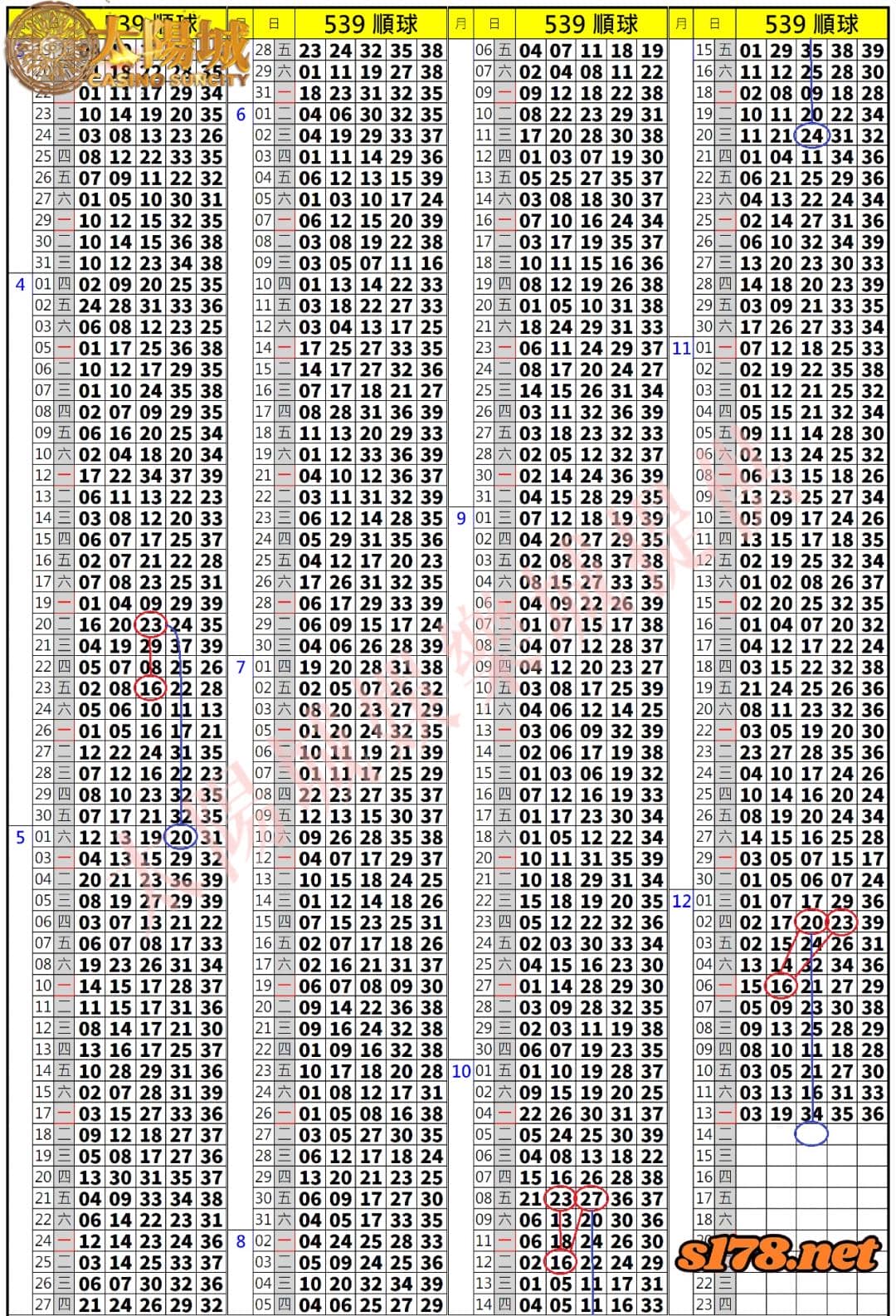 539歷史開獎紀錄圖1