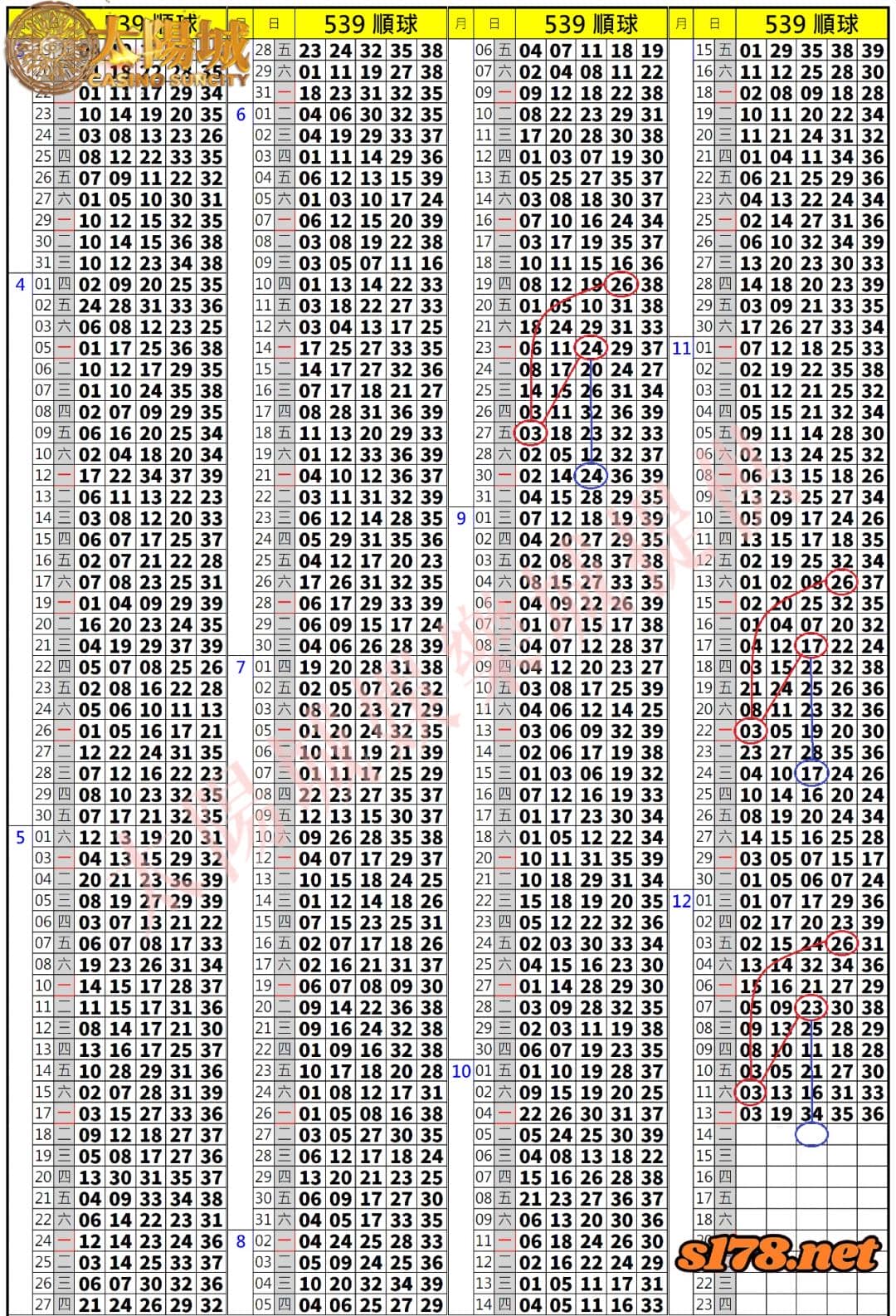 539歷史開獎紀錄圖2