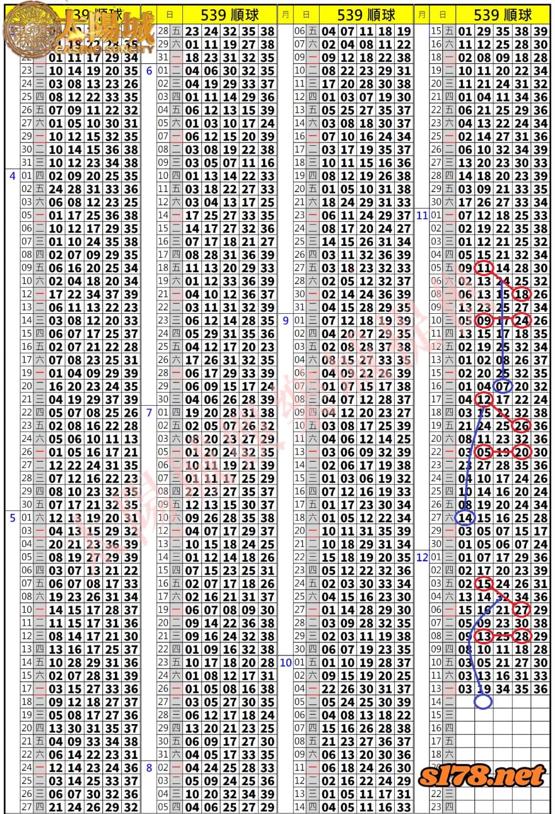539歷史開獎紀錄圖1