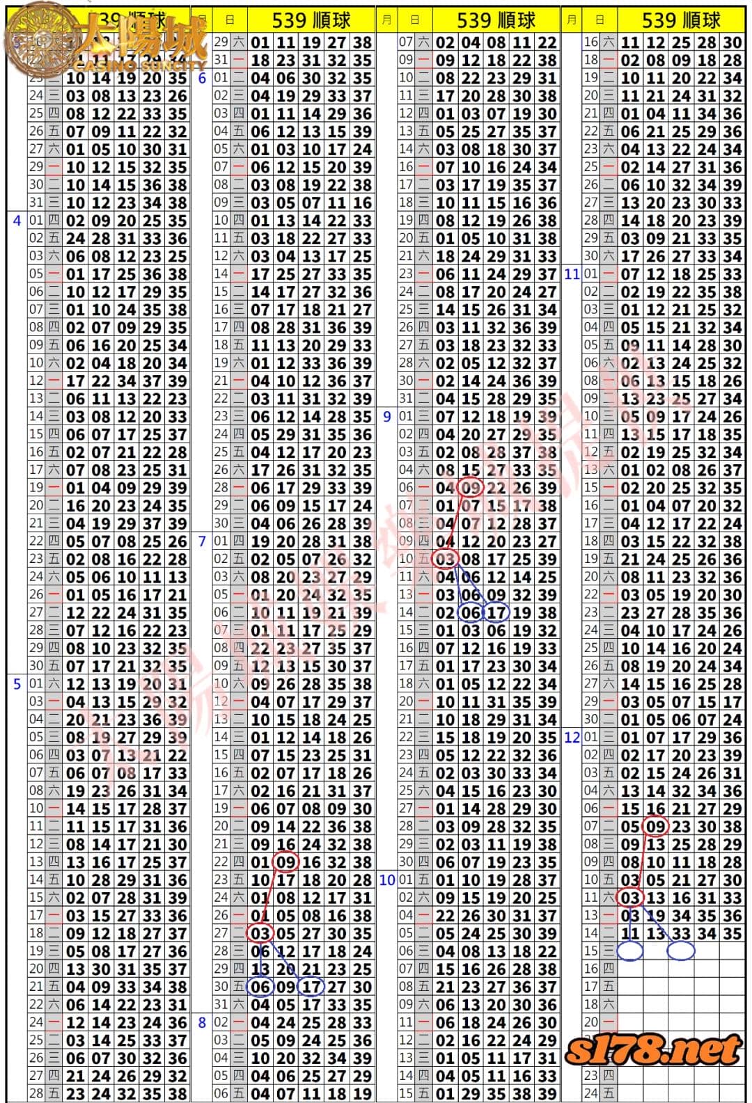 539歷史開獎紀錄圖2
