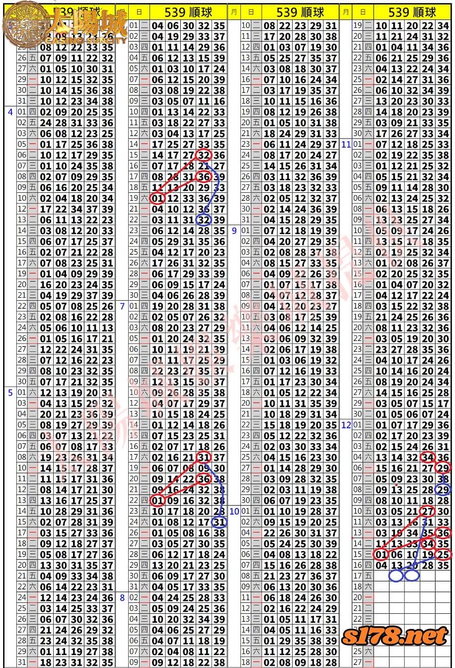 539歷史開獎紀錄圖2