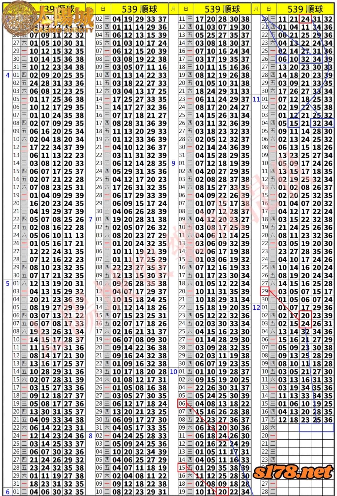 539歷史開獎紀錄圖1