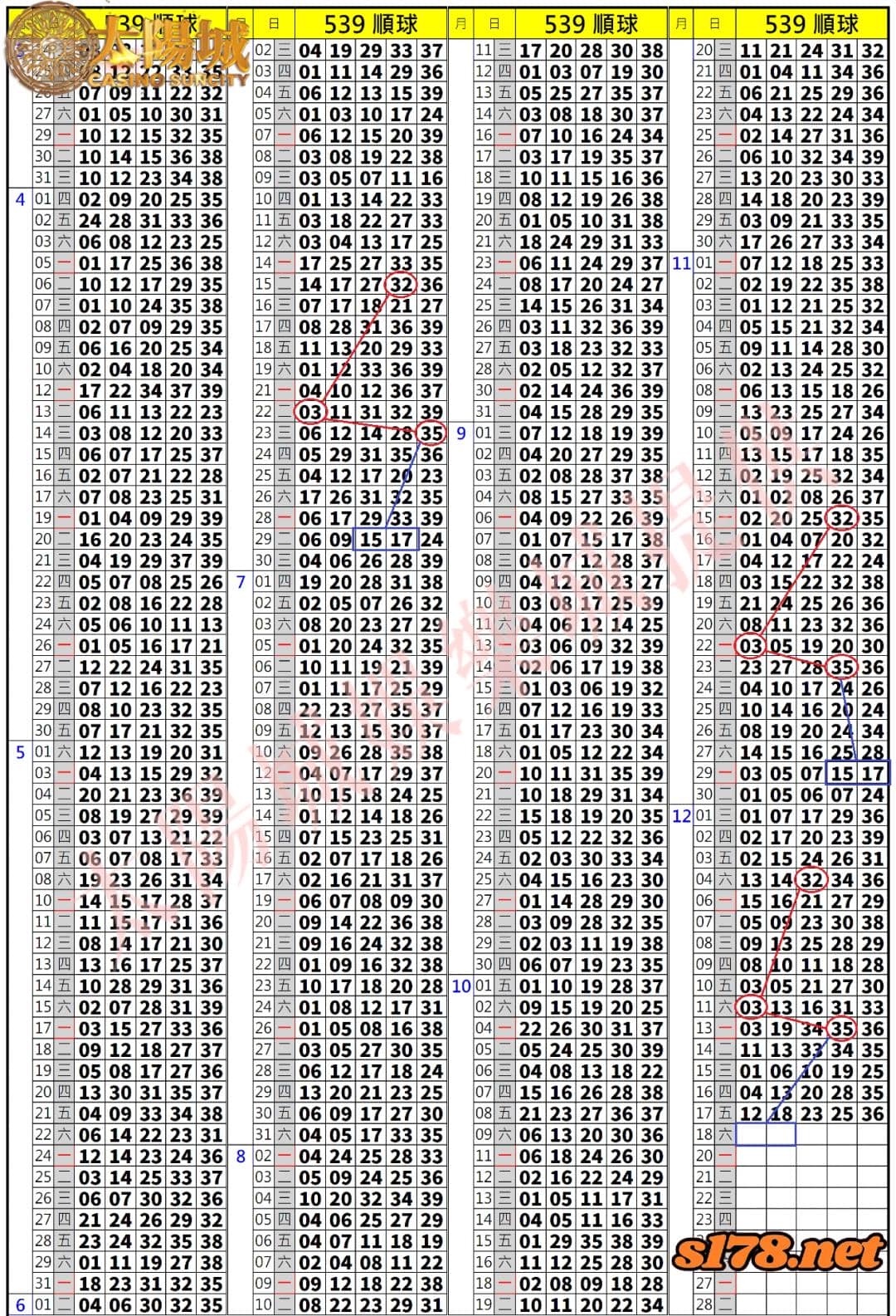 539歷史開獎紀錄圖2