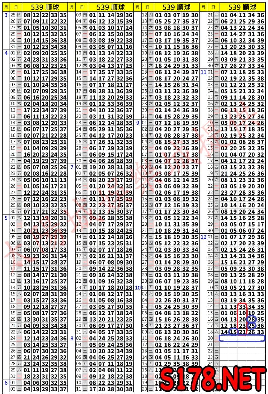539歷史開獎紀錄圖1