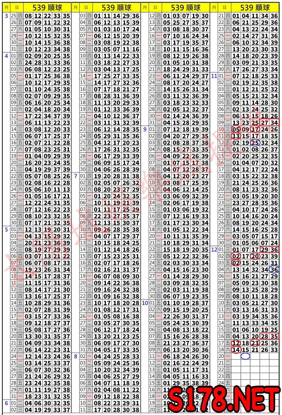 539歷史開獎紀錄圖2