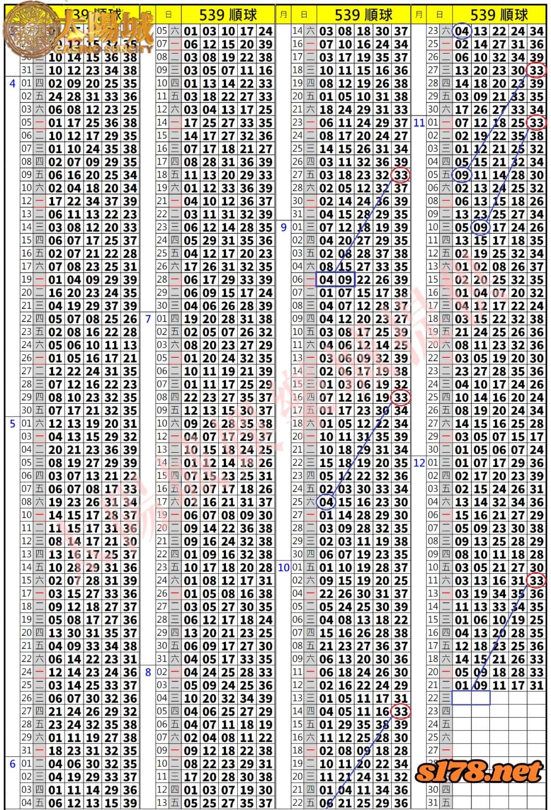 539歷史開獎紀錄圖2