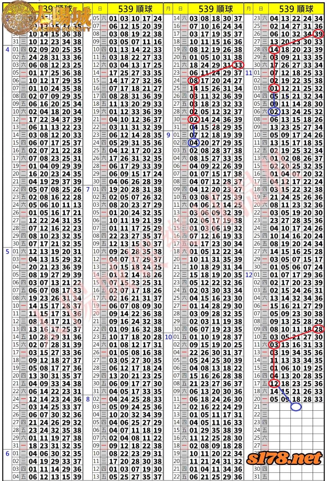 539歷史開獎紀錄圖2