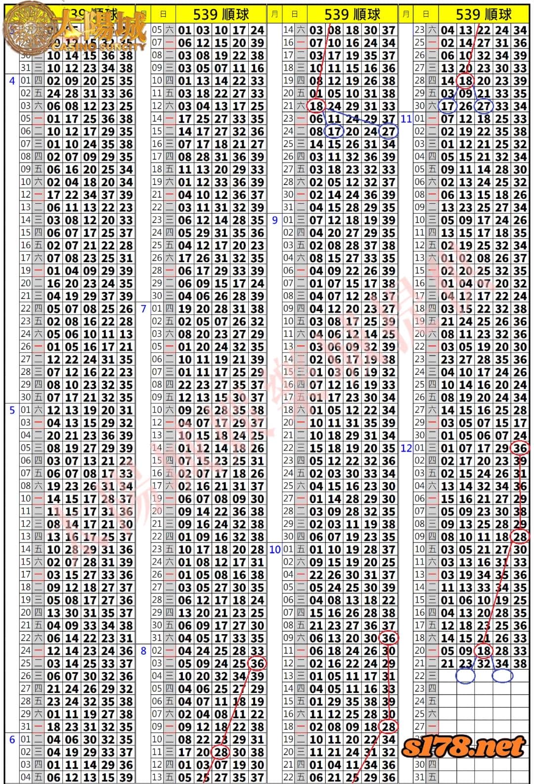 539歷史開獎紀錄圖1