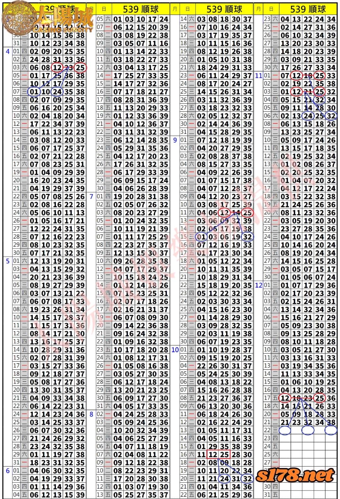 539歷史開獎紀錄圖2