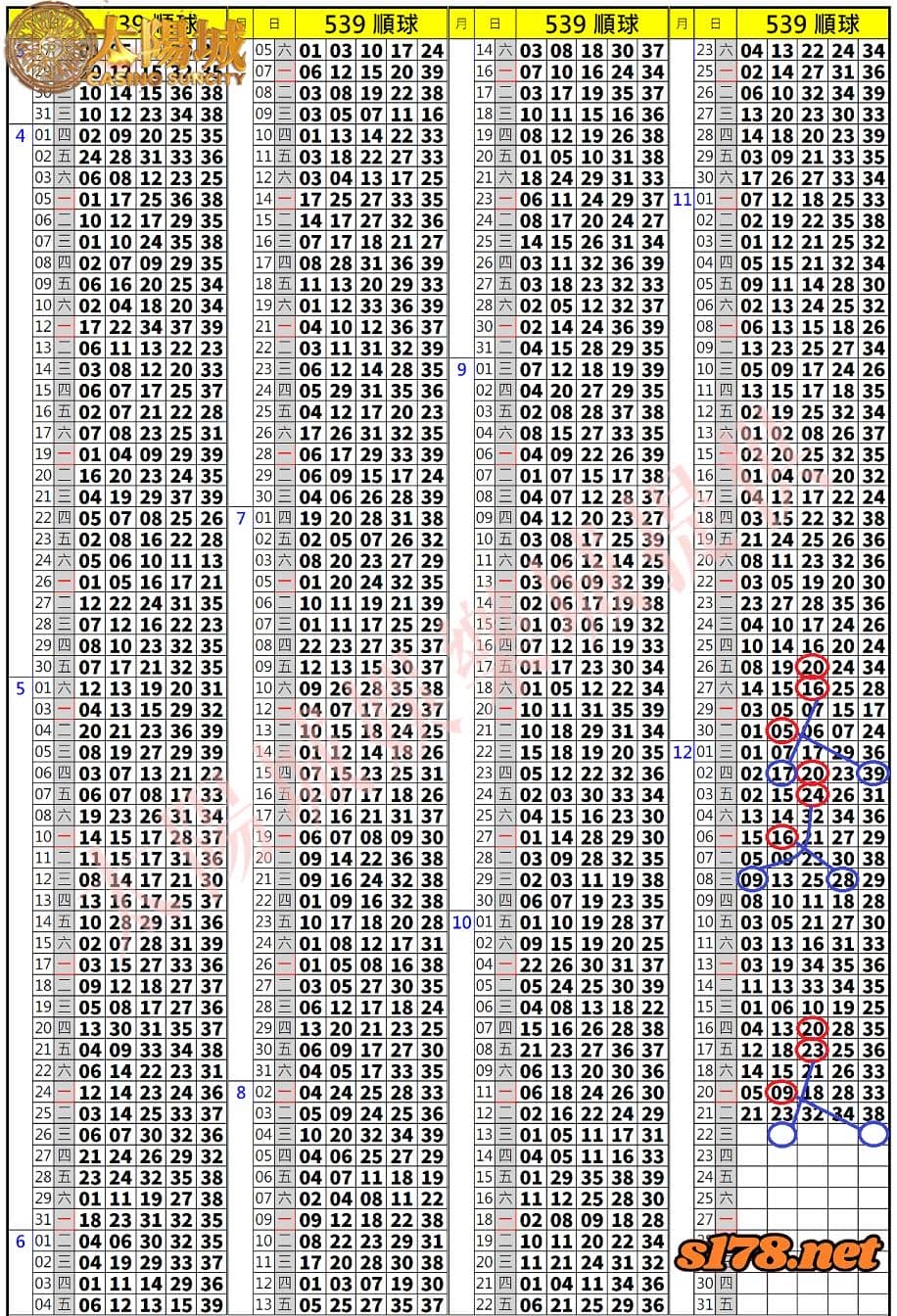 539歷史開獎紀錄圖2