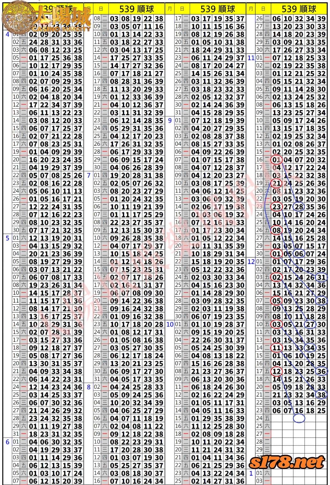 539歷史開獎紀錄圖1