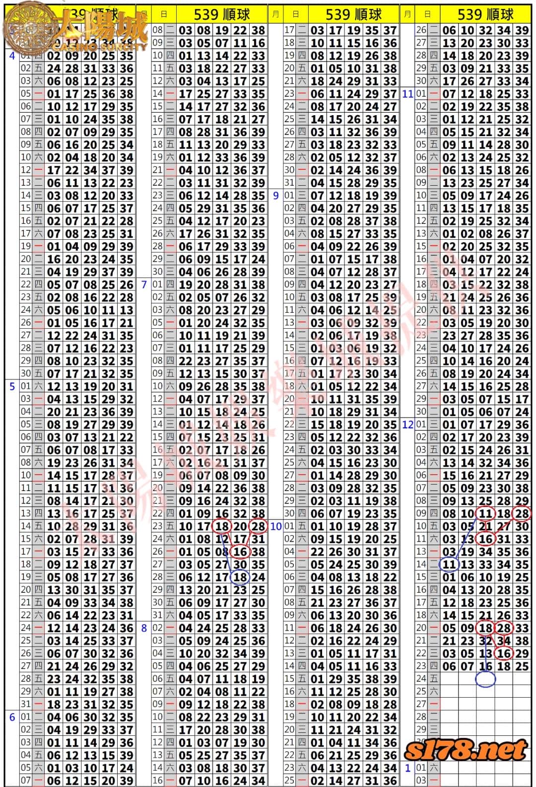 539歷史開獎紀錄圖2