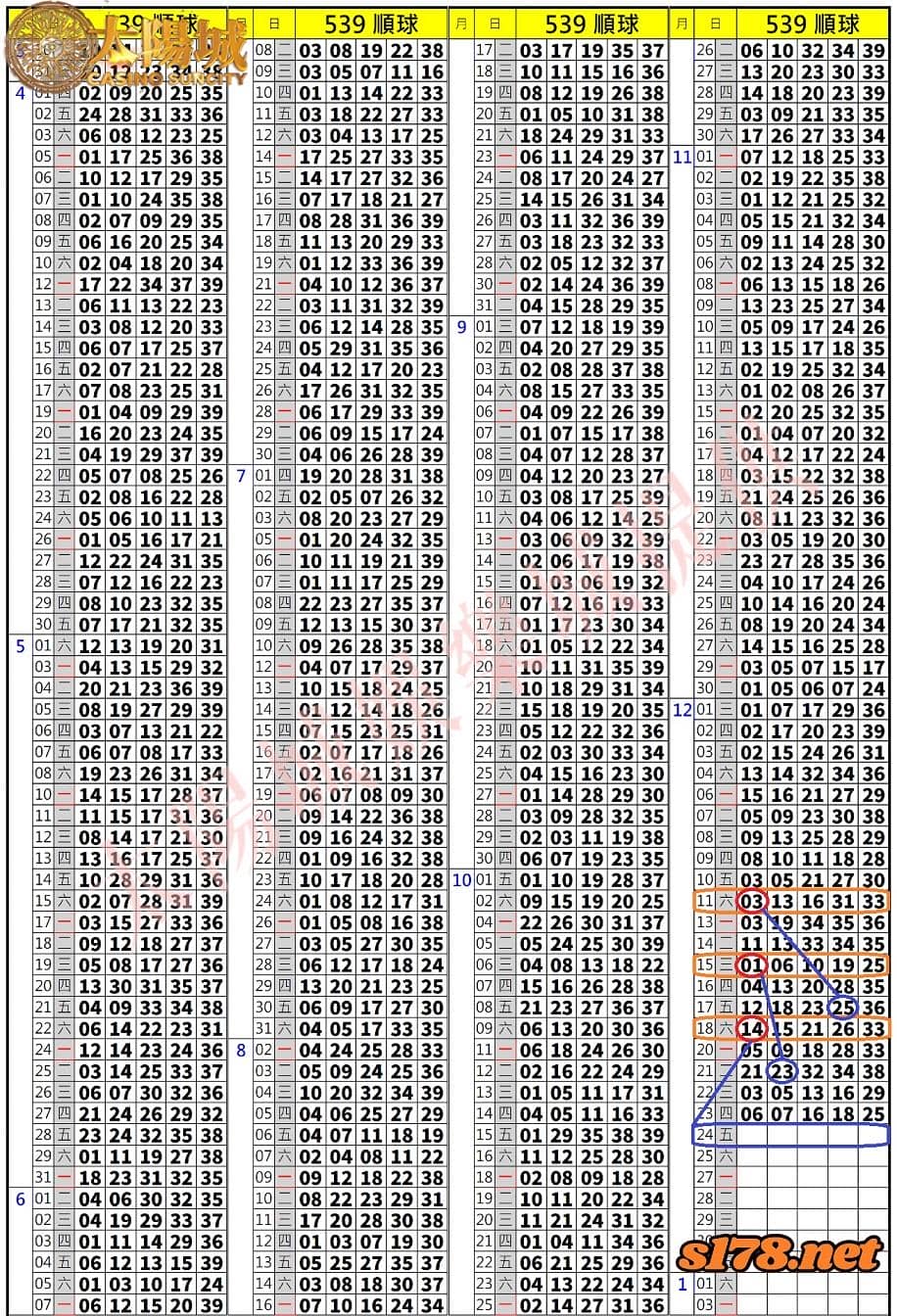 539歷史開獎紀錄圖1