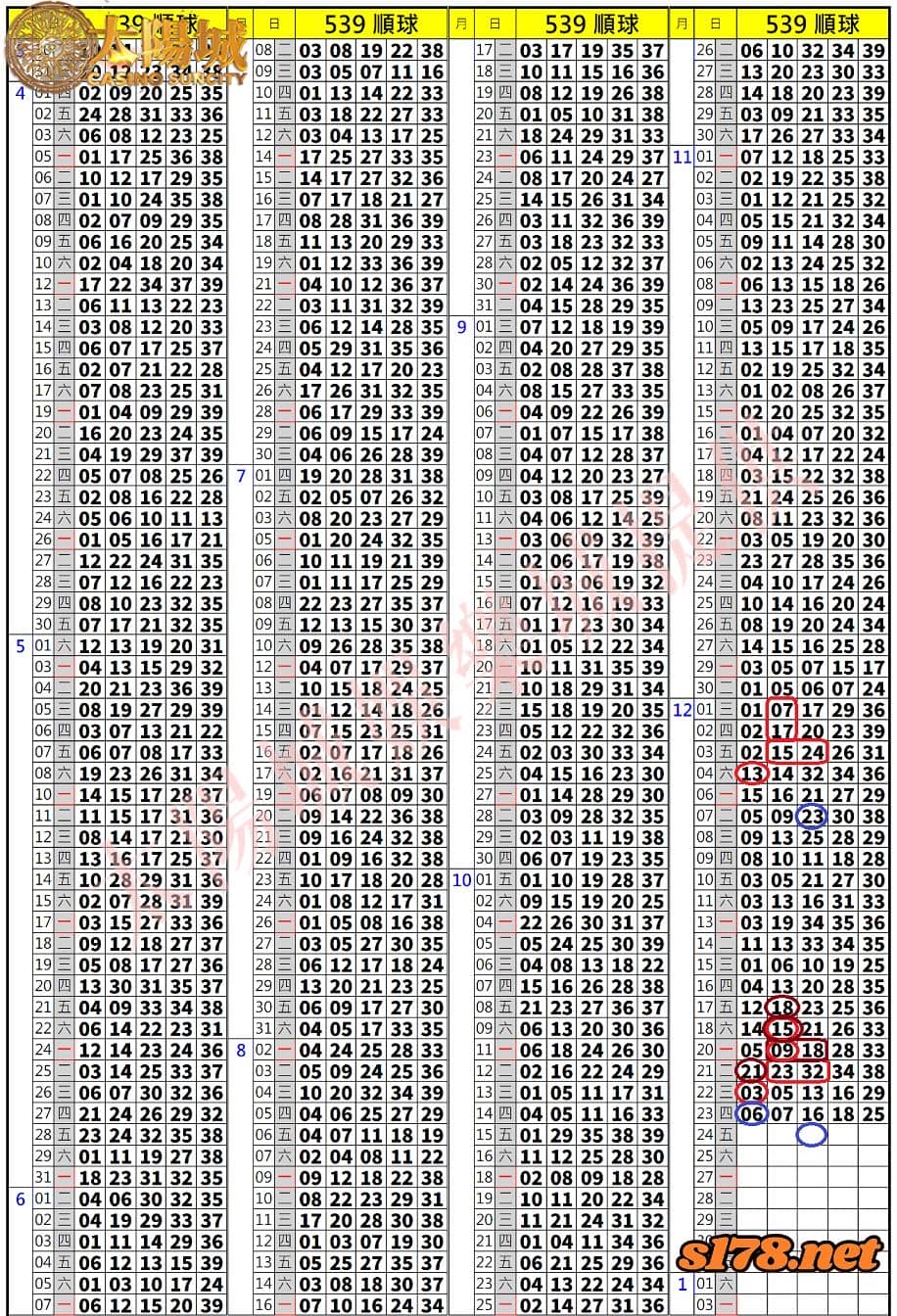 539歷史開獎紀錄圖2