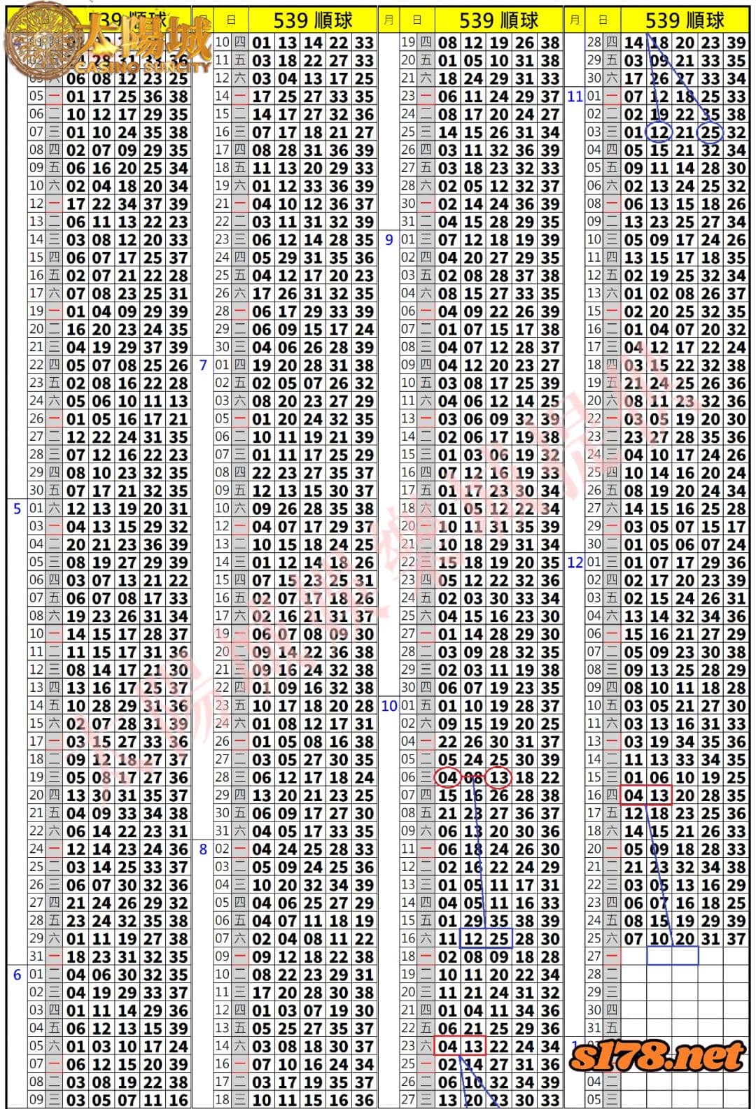 539歷史開獎紀錄圖1