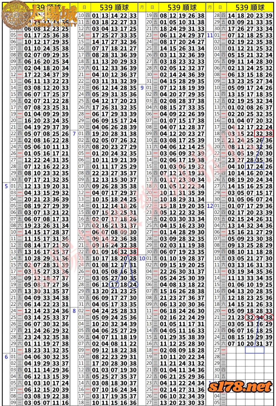 539歷史開獎紀錄圖2