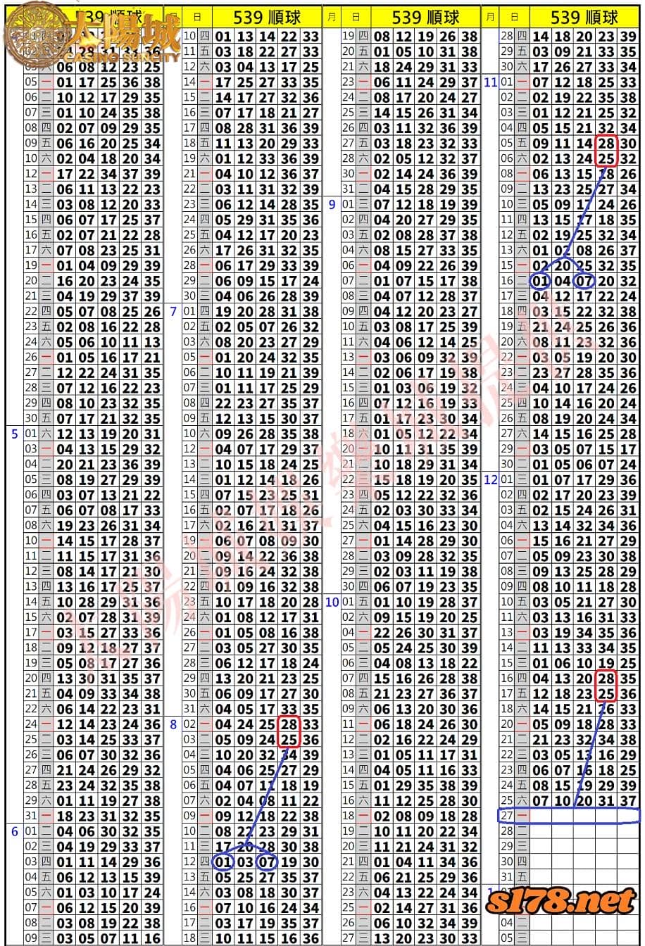 539歷史開獎紀錄圖2
