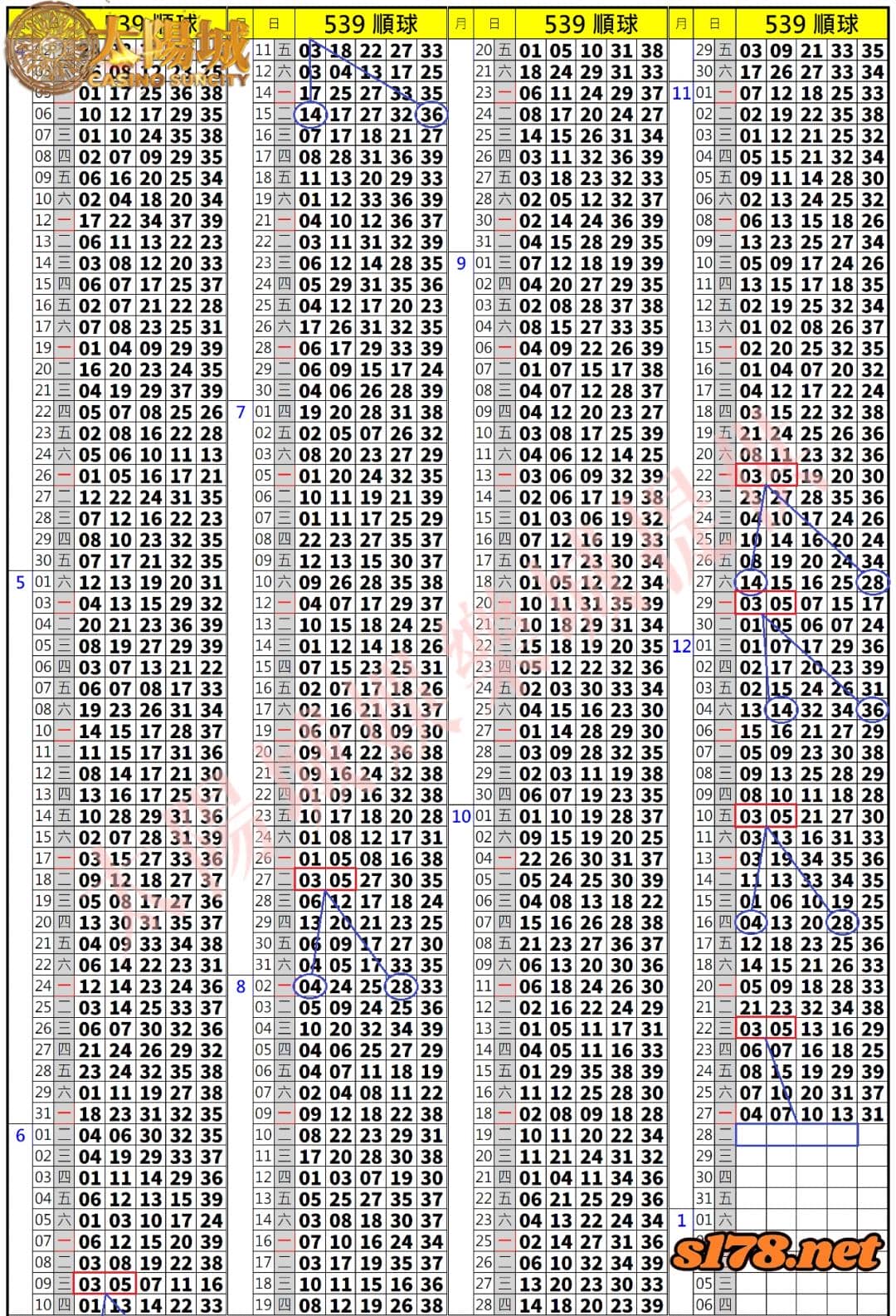 539歷史開獎紀錄圖1