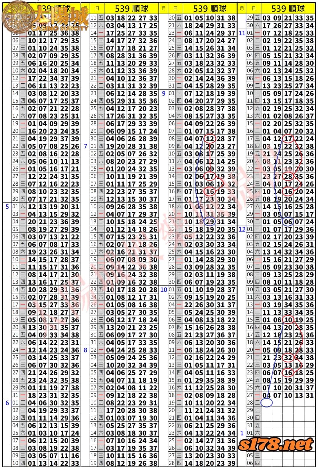 539歷史開獎紀錄圖2