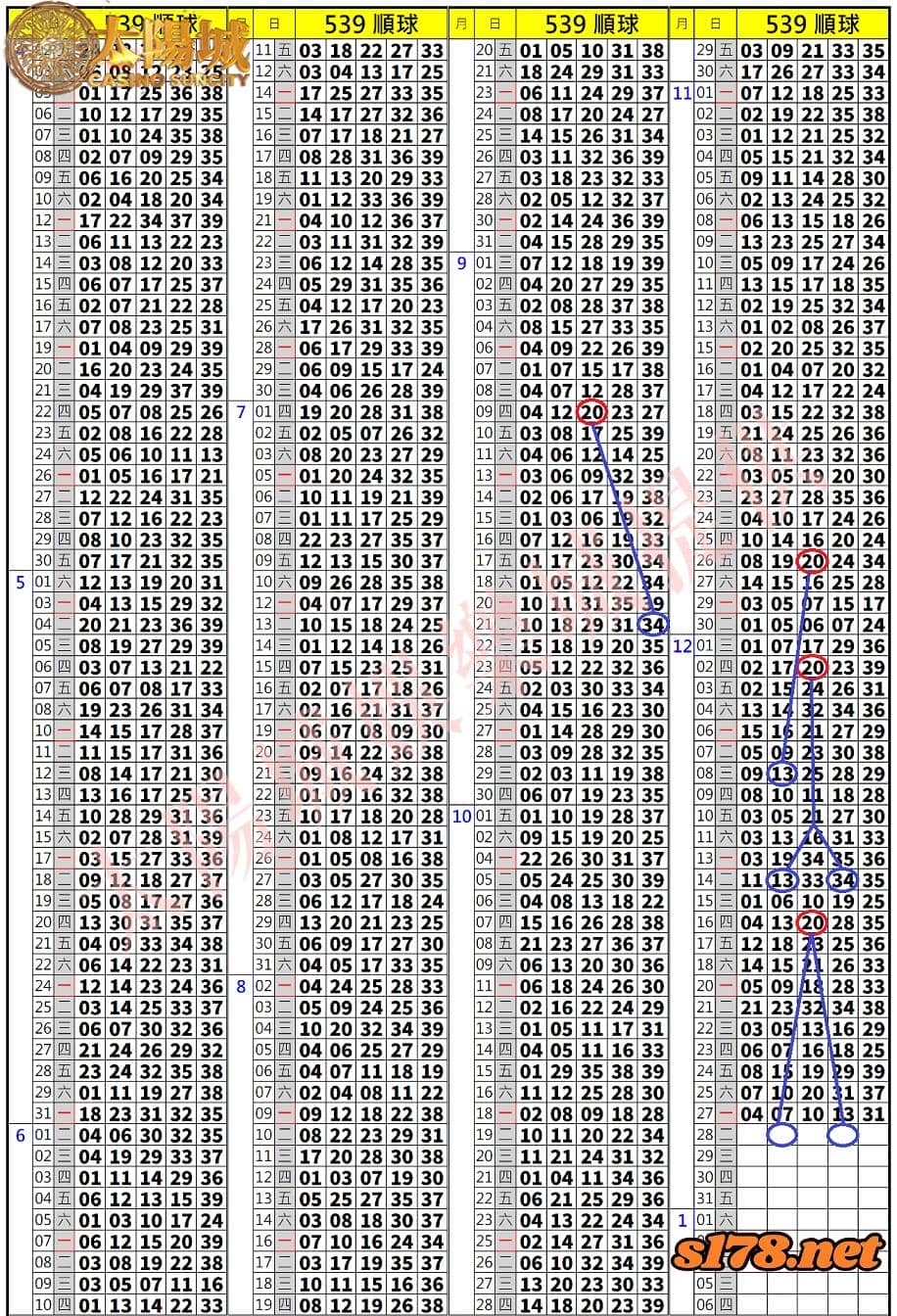 539歷史開獎紀錄圖2